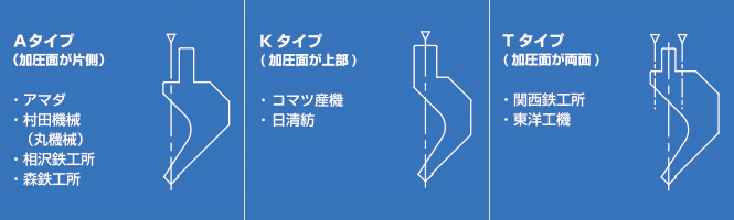 金型製作｜金型製作・金型研磨・修正研磨・金型修正・長尺金型