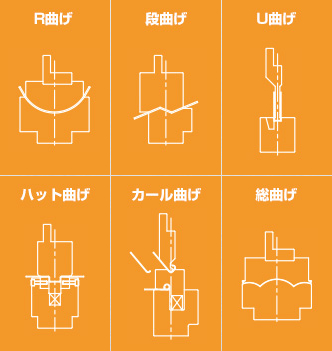 特殊金型